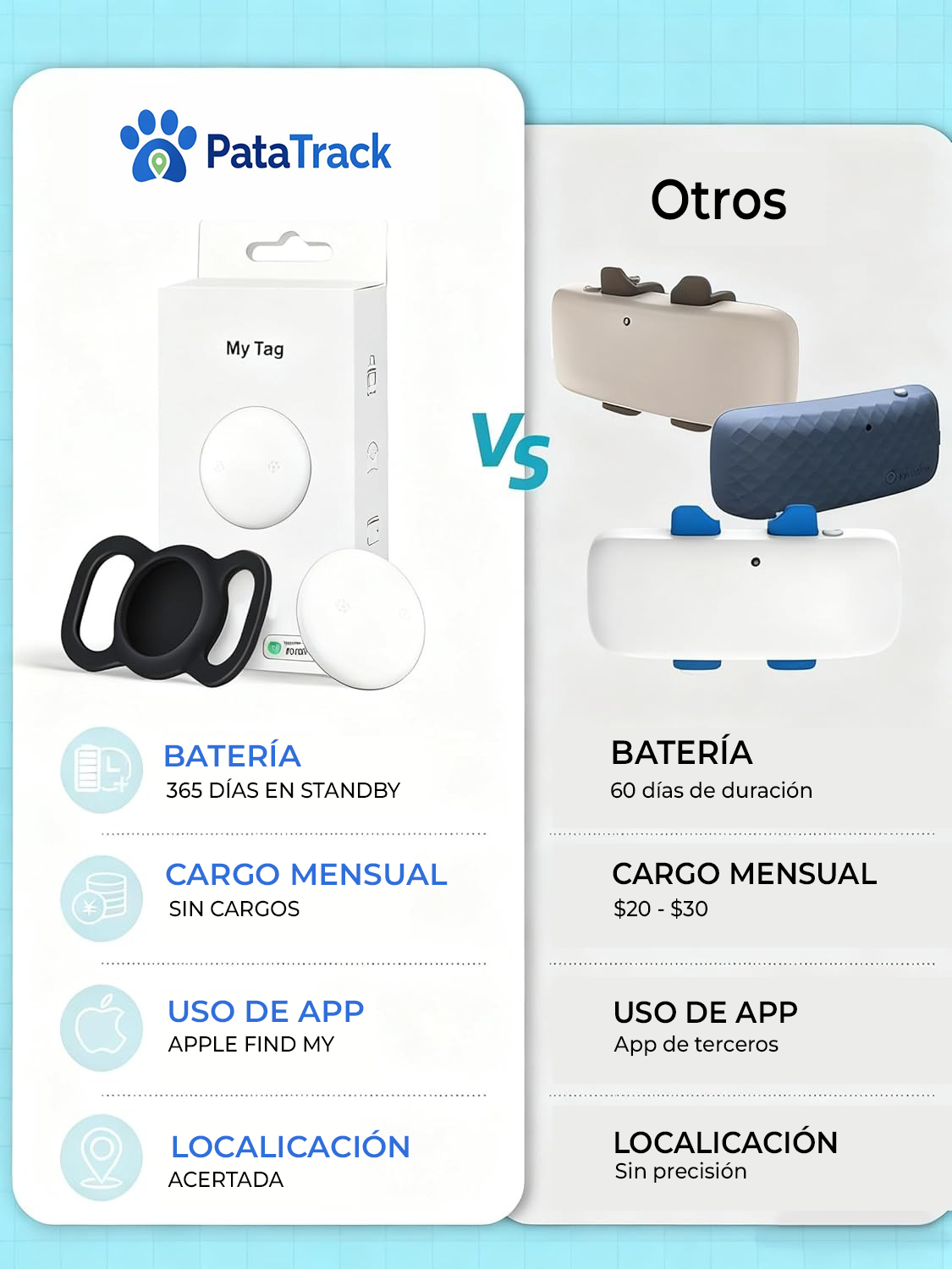 Calm GPS – Localizador para Mascotas